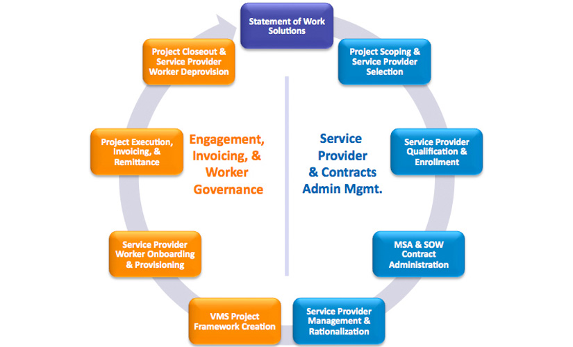 Infotree Global Statement of Work (SOW)